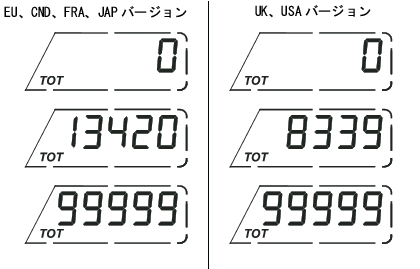 メーター類