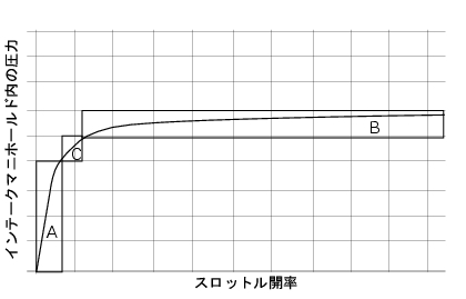 エンジンコントロールシステムの概要